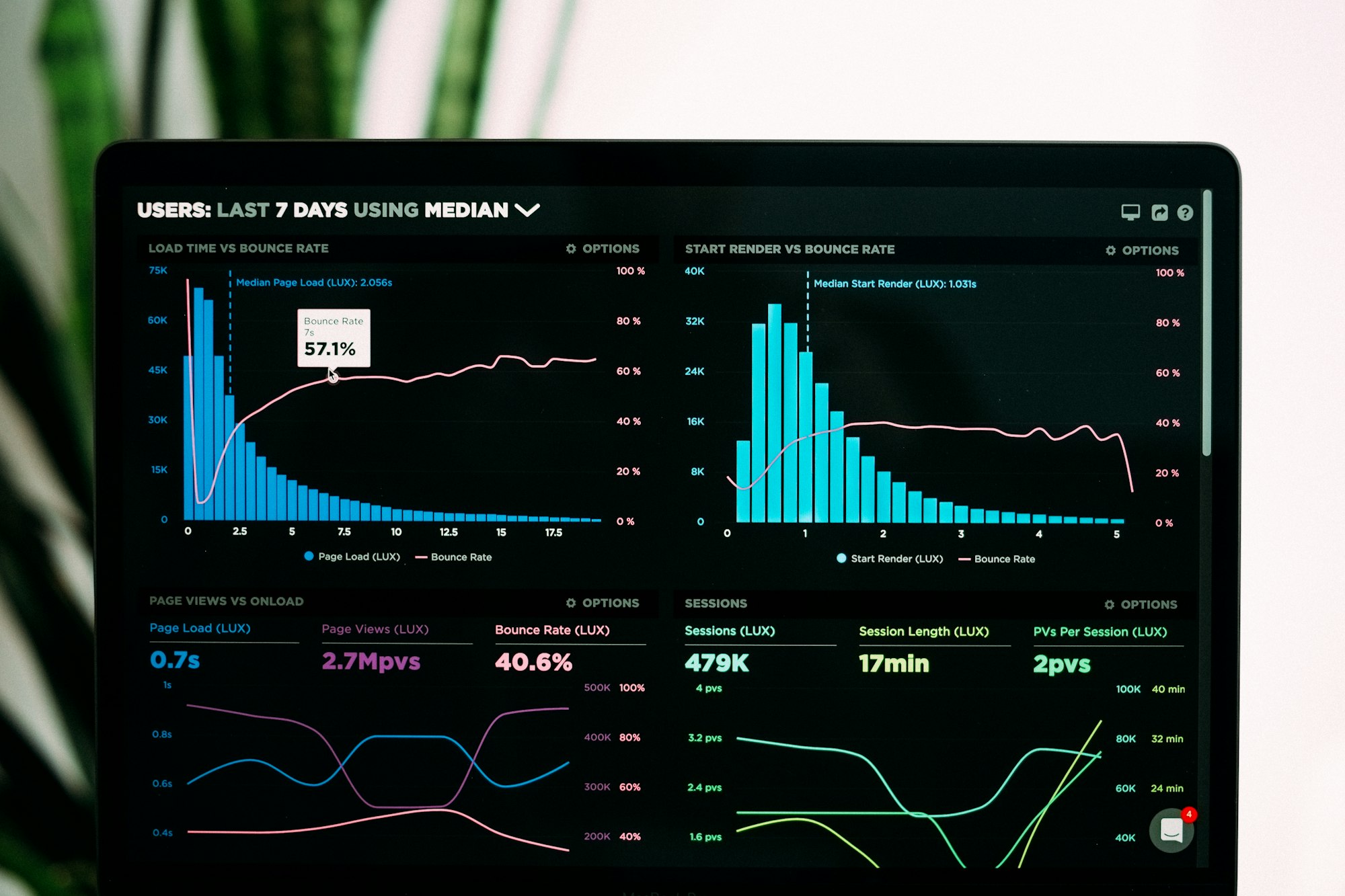 AI and data dashboards representing measurable outcomes and responsible AI adoption for organizations